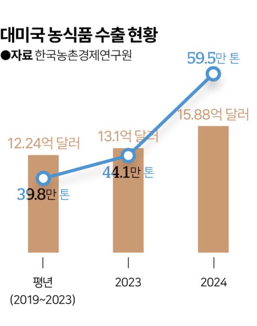 그래픽=김대훈 기자