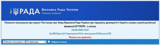 지난달 24일 우크라이나 의회(라다)에서 통과된 '볼로디미르 젤렌스키 우크라이나 대통령의 집권은 정당하다'는 취지의 결의안 내용 및 결과가 나와있다. 의회 홈페이지 캡처