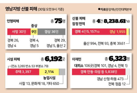 영남지방 산불 피해. 그래픽=신동준 기자