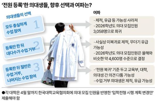 그래픽=강준구 기자