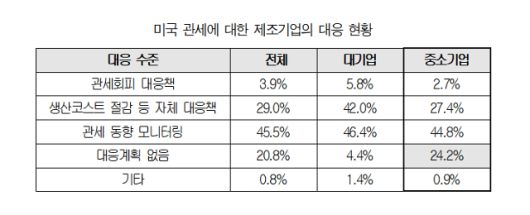 대한상공회의소 제공