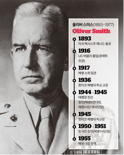 올리버 스미스 이력. 김대훈 기자