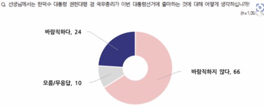 전국지표조사 홈페이지 캡처