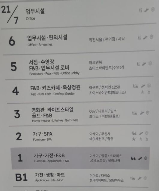 이마트 푸드마켓 고덕점은 단독 건물에 1층 식료품, 2층 가전·잡화 공간을 둔 전형적인 대형마트와 달리 지하 1층 한 개 층에 먹거리 위주로 채웠다. 박경담 기자