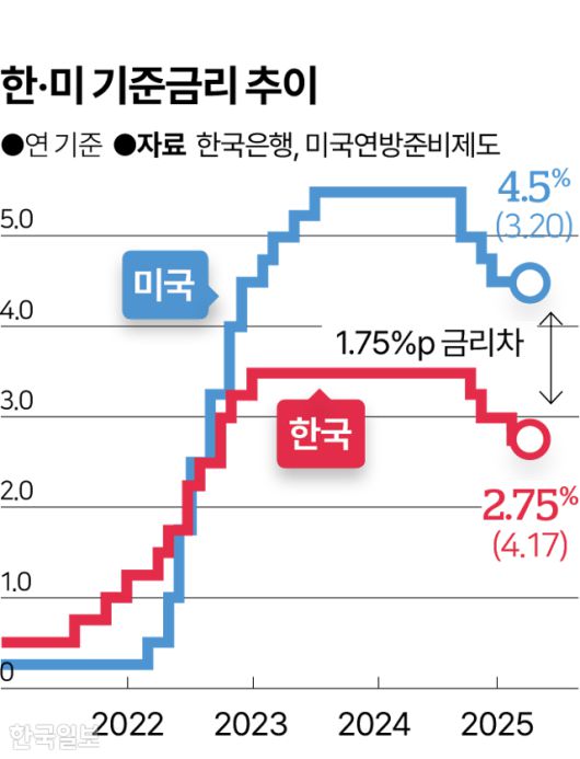 그래픽=이지원 기자