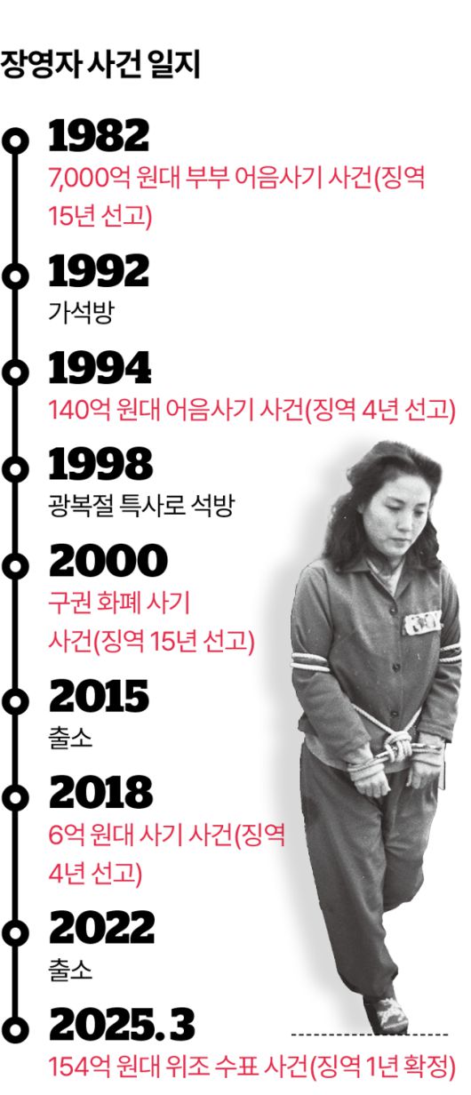 그래픽=김대훈 기자