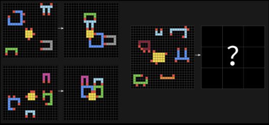 ARC-AGI-2 벤치마크의 문제 예시. 왼쪽에 제시된 패턴을 보고 물음표에 들어갈 모양을 추론하면 된다. ARC재단 홈페이지 캡처