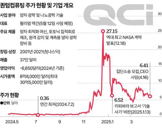 그래픽=송정근 기자