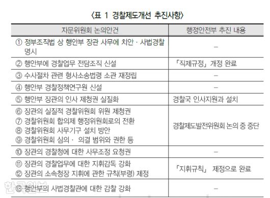 '행정안전부 경찰제도개선 경과에 관한 소고: 2022년 경찰국 설립 등을 중심으로' 논문 캡처