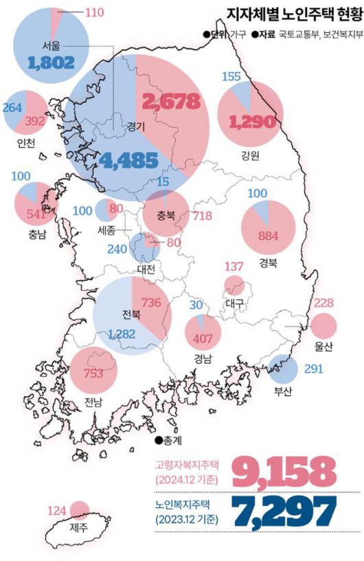 지자체별 노인주택 현황