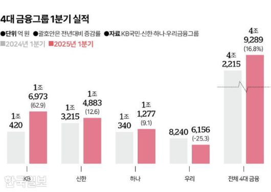 그래픽=이지원 기자