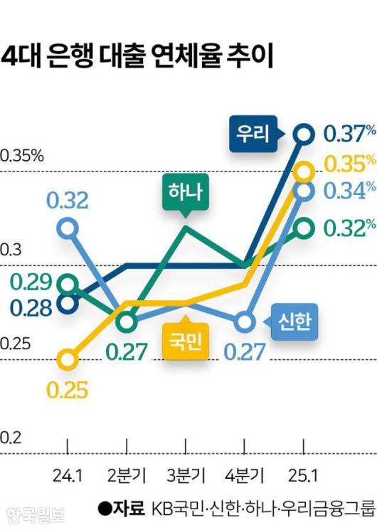 그래픽=이지원 기자