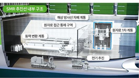 시각물_SMR 추진선 내부 구조