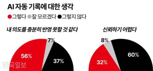 AI 자동 기록에 대한 생각 그래픽=강준구 기자