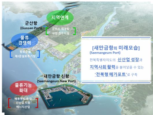 새만금항 미래 모습. 해양수산부 제공