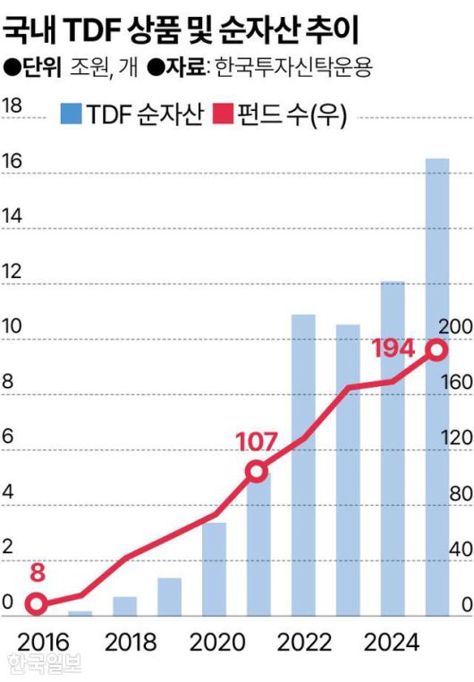 그래픽=송정근 기자그래픽=송정근 기자