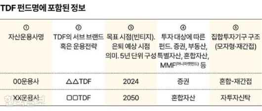 그래픽=송정근 기자그래픽=송정근 기자
