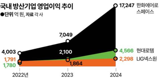 그래픽=강준구 기자