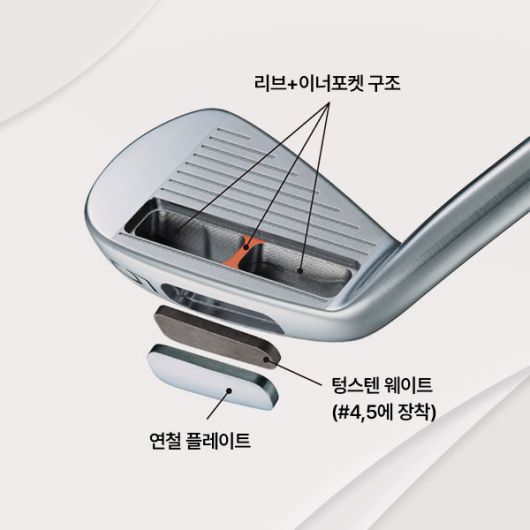 242CB+ 아이언 제품 내부 구조 (사진: 석교상사 제공)