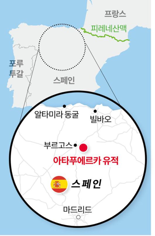 아타푸에르카 유적