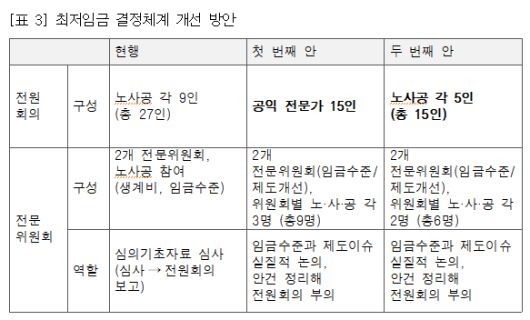 고용노동부 제공