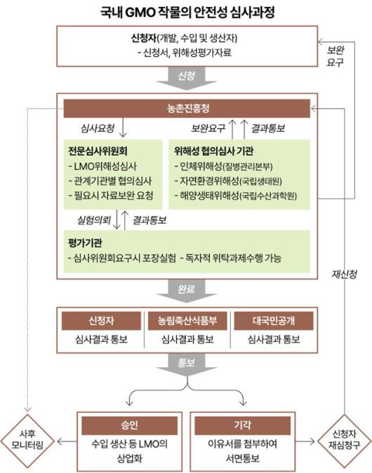 자료: 제주대