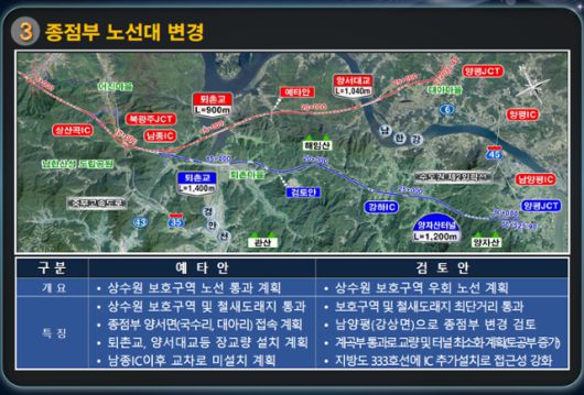 국토교통부가 발주한 서울-양평 고속도로 타당성 조사용역 착수 보고서에 등장하는 종점부 노선 변경안. 국토교통부 제공