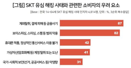 출처=컨슈머인사이트