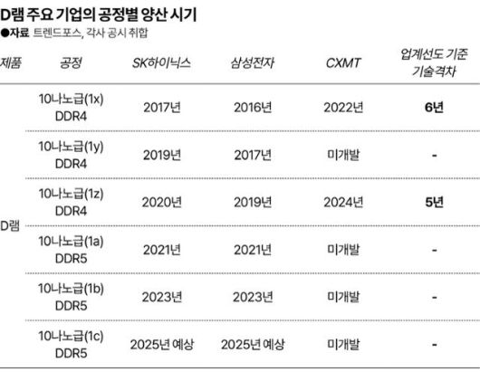 그래픽=송정근 기자