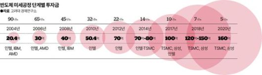 그래픽=송정근 기자
