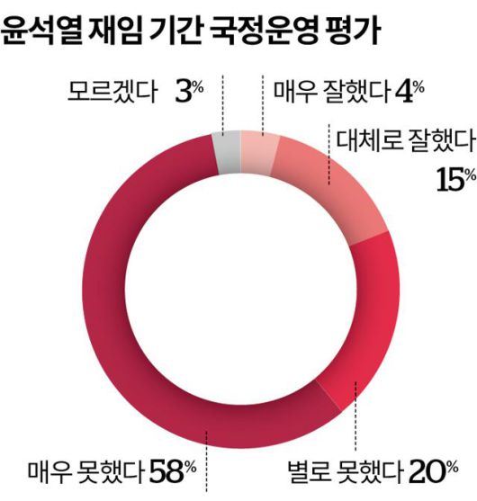 그래픽=송정근 기자