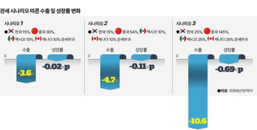 그래픽 = 이지원 기자
