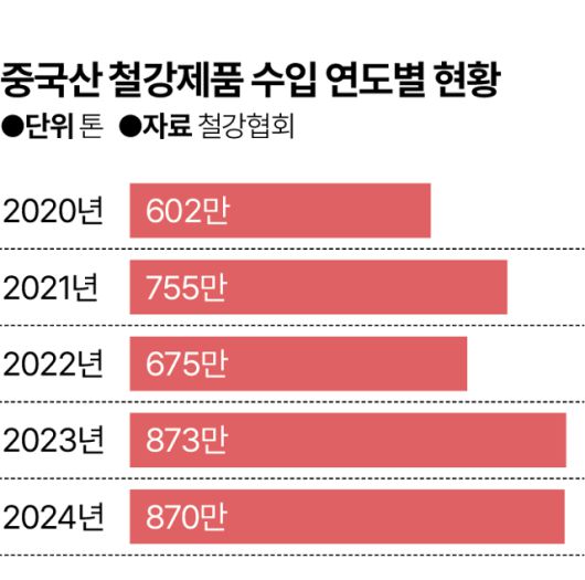 그래픽=김대훈 기자