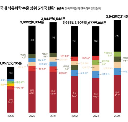 그래픽=김대훈 기자