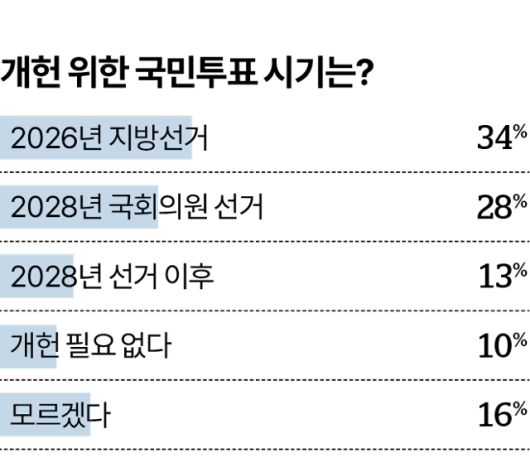 그래픽=이지원 기자