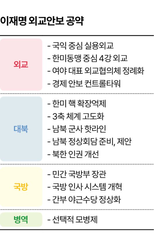 이재명 더불어민주당 대선후보 외교안보 공약. 그래픽=이지원 기자