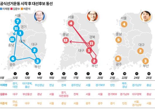 공식선거운동 시작 후 대선후보 동선. 송정근 기자