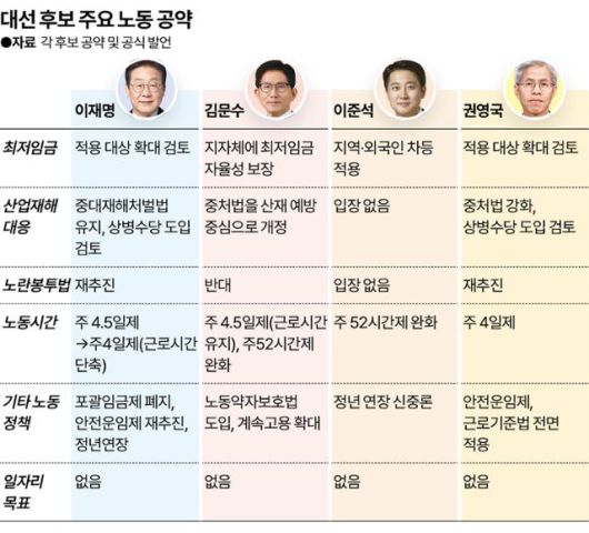 그래픽=송정근 기자