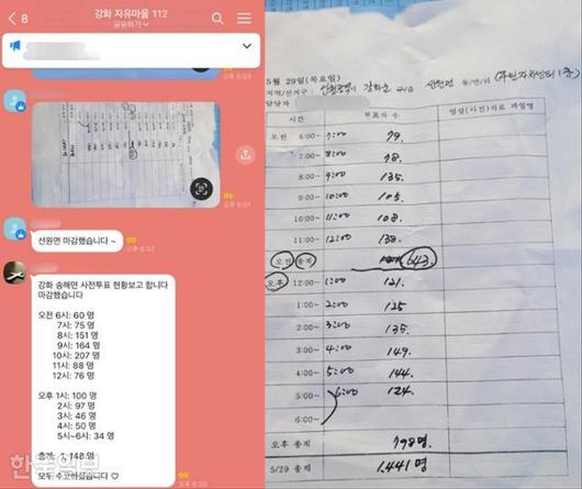 인천 강화군 자유마을 단체채팅방에 회원들이 각 면에서 집계된 사전투표 현황보고를 하고 있다. 독자 제공