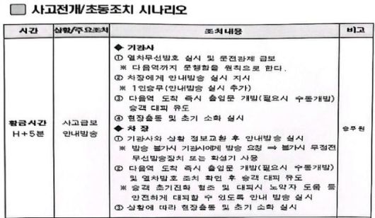 서울교통공사 사고 발생 시 초동조치 지침. 서울교통공사 제공