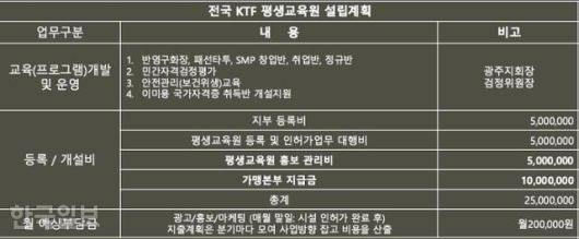 대한문신사중앙회 평생교육원 홍보 자료. 독자 제공