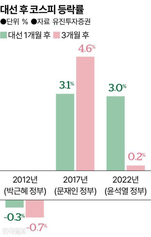 그래픽=송정근 기자