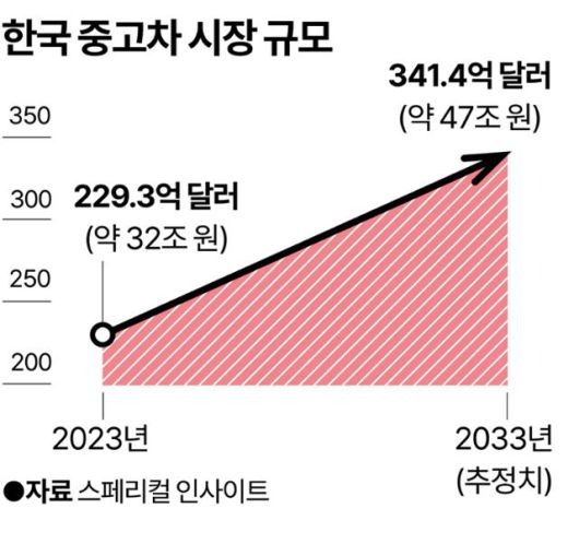 그래픽=강준구 기자