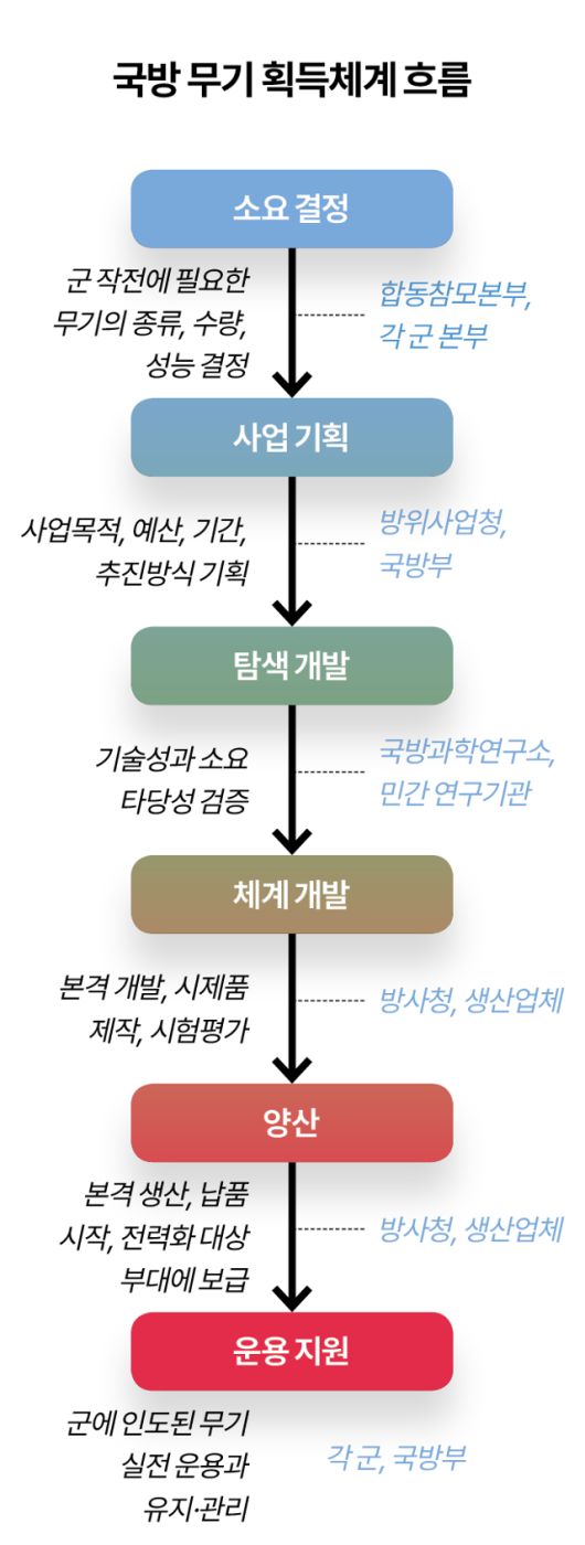 그래픽=김대훈 기자