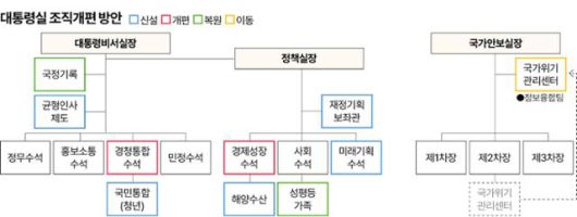 그래픽=송정근 기자