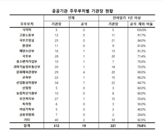 리더스인덱스 제공