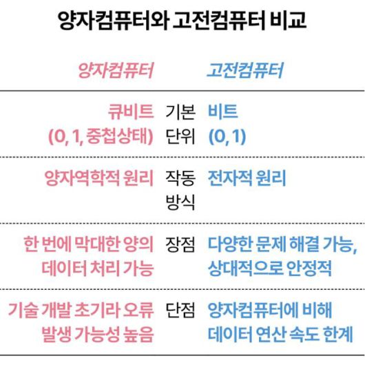 그래픽=송정근 기자