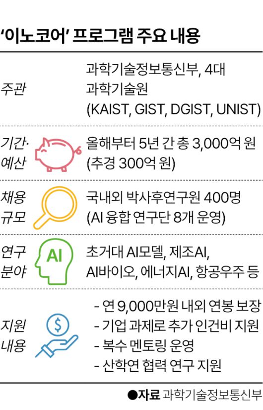 그래픽=이지원 기자