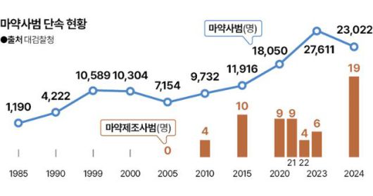 그래픽=신동준 기자