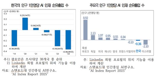 대한상공회의소 지속성장이니셔티브(SGI) 제공